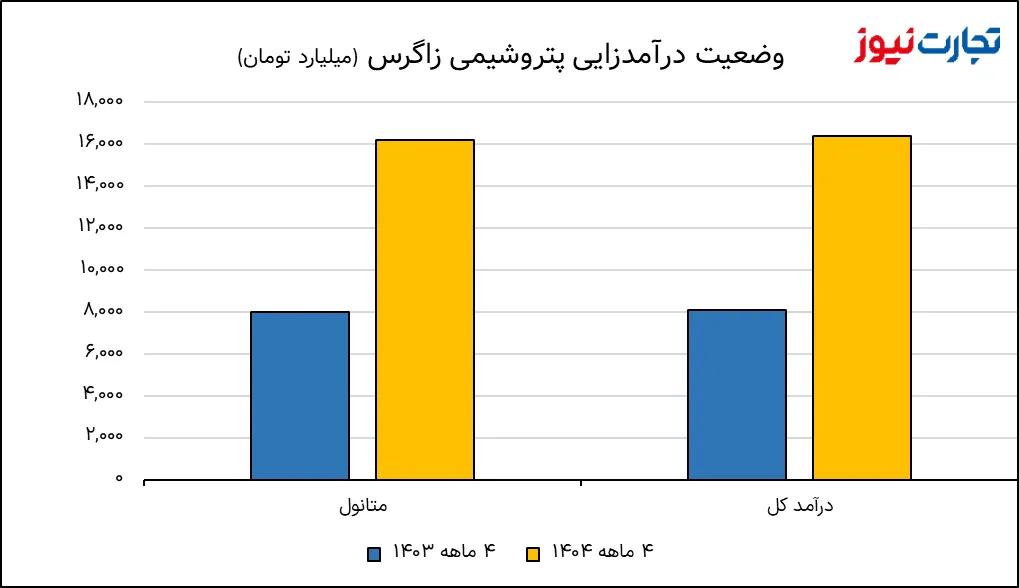 تصویر 2025 08 04 17 47 32 AK4368