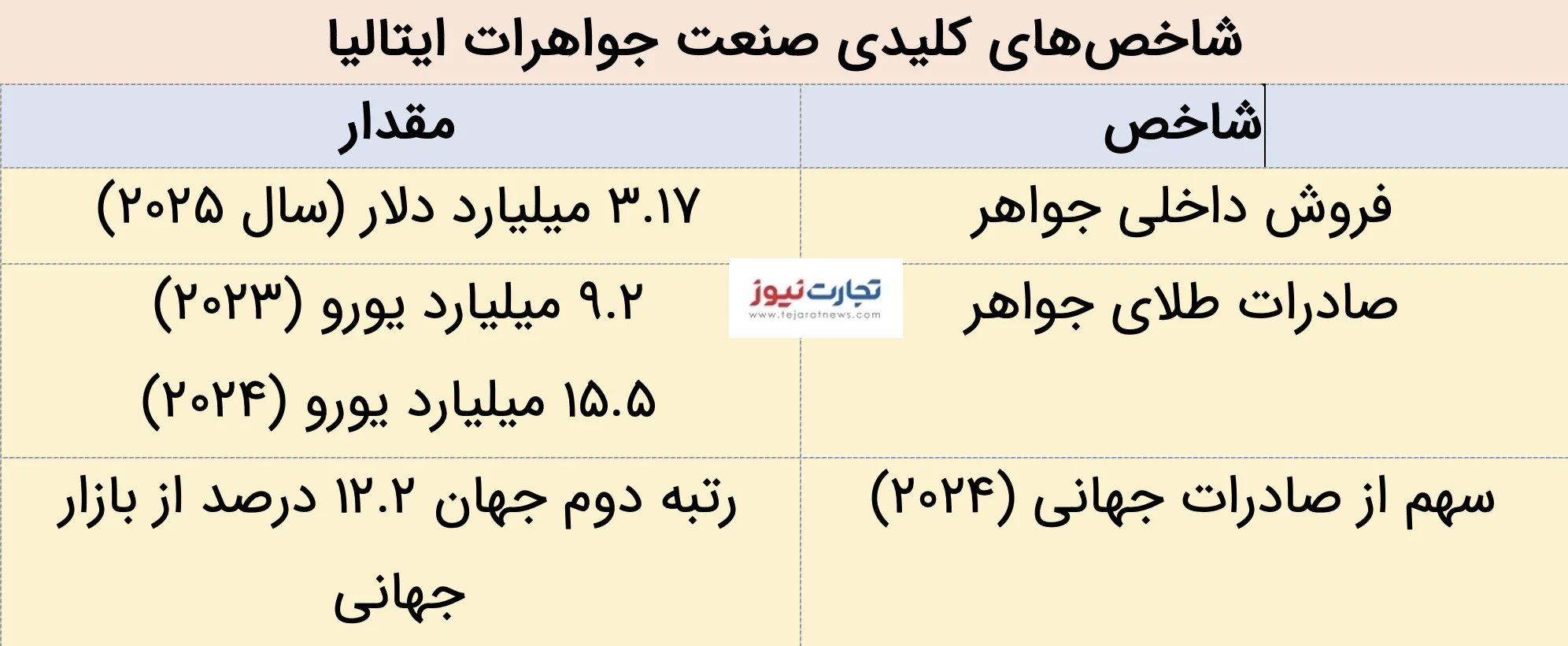 جواهرات ایتالیا