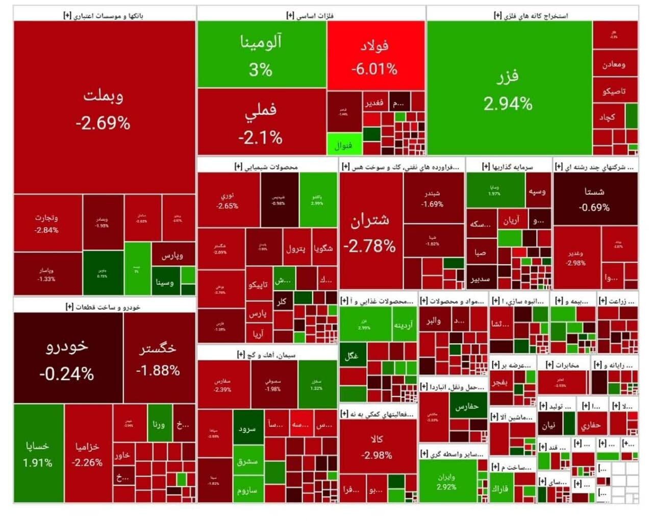 بورس اوراق بهادار بورس اوراق بهادار