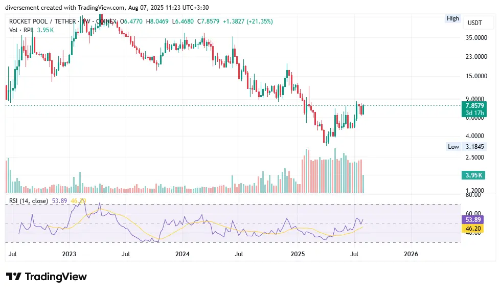 RPLUSDT_2025-08-07_11-23-37