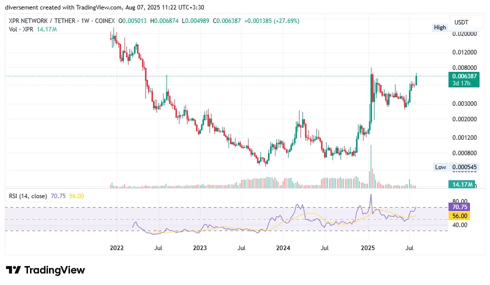 XPRUSDT_2025-08-07_11-11-22-59