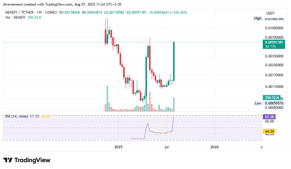 memefiusdt_2025-08-07_11-24-46