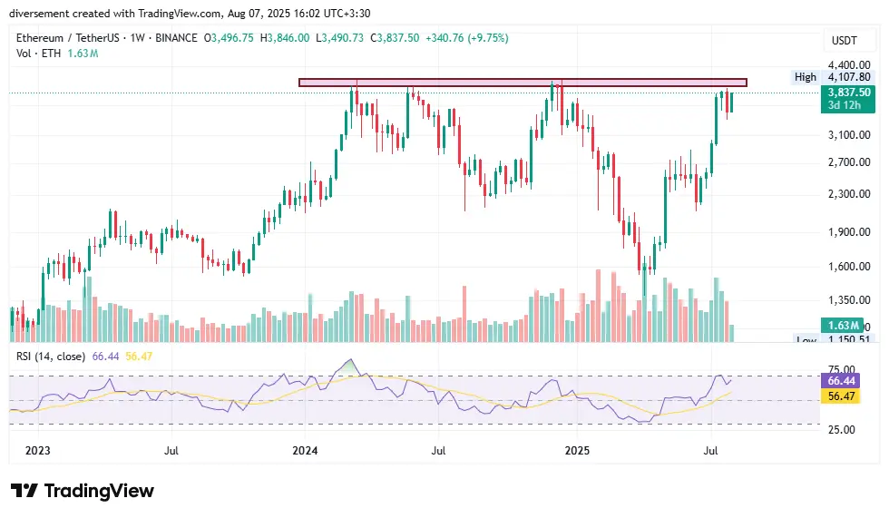 تجزیه و تحلیل اتریوم - به گزارش میهن تجارت