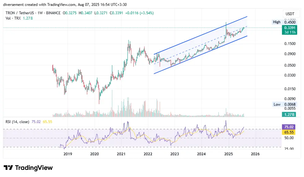 TRXUSDT_2025-08-07_16-54-12