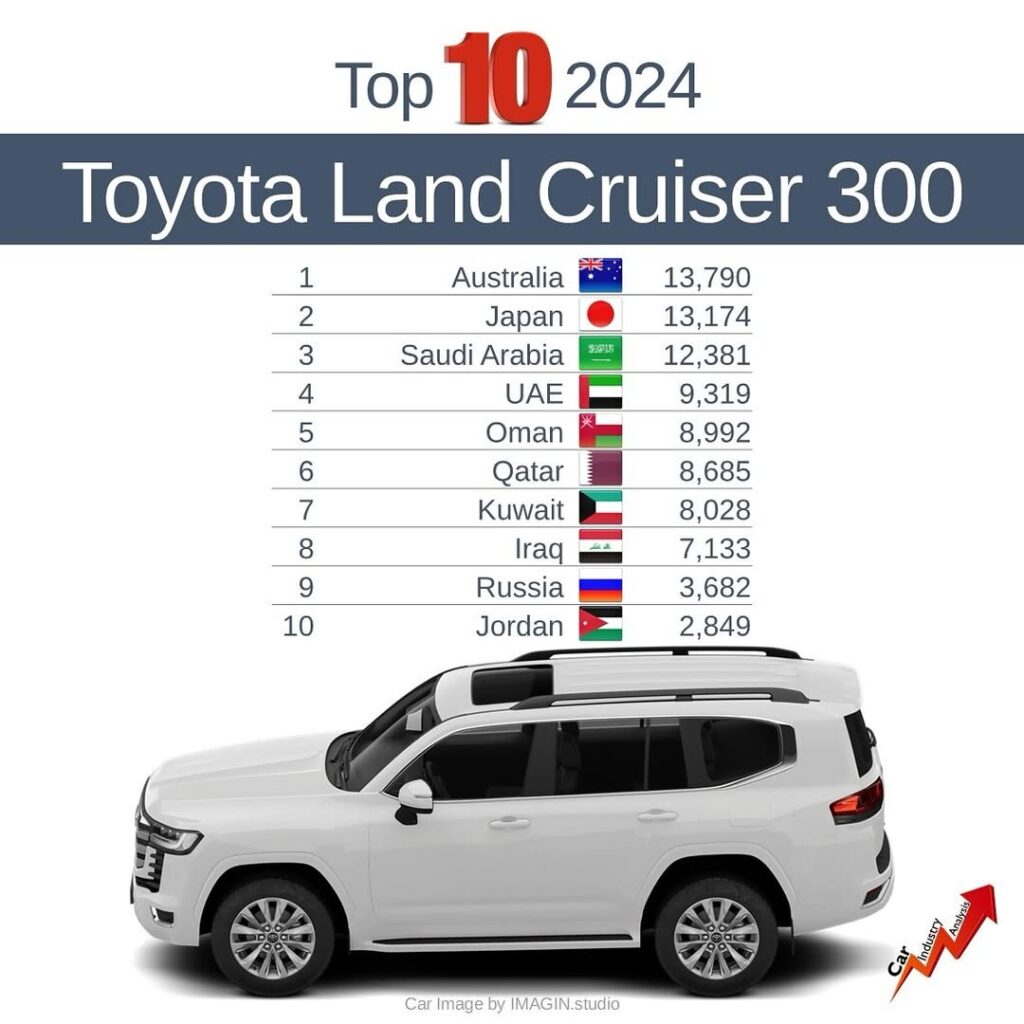 درخشش جدید Land Cruiser در خاورمیانه / کشورهای عربی در بین مشتریان / عکسهای برتر