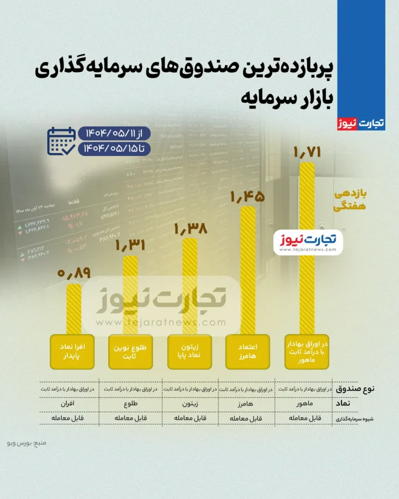 بورس سهام AK8551