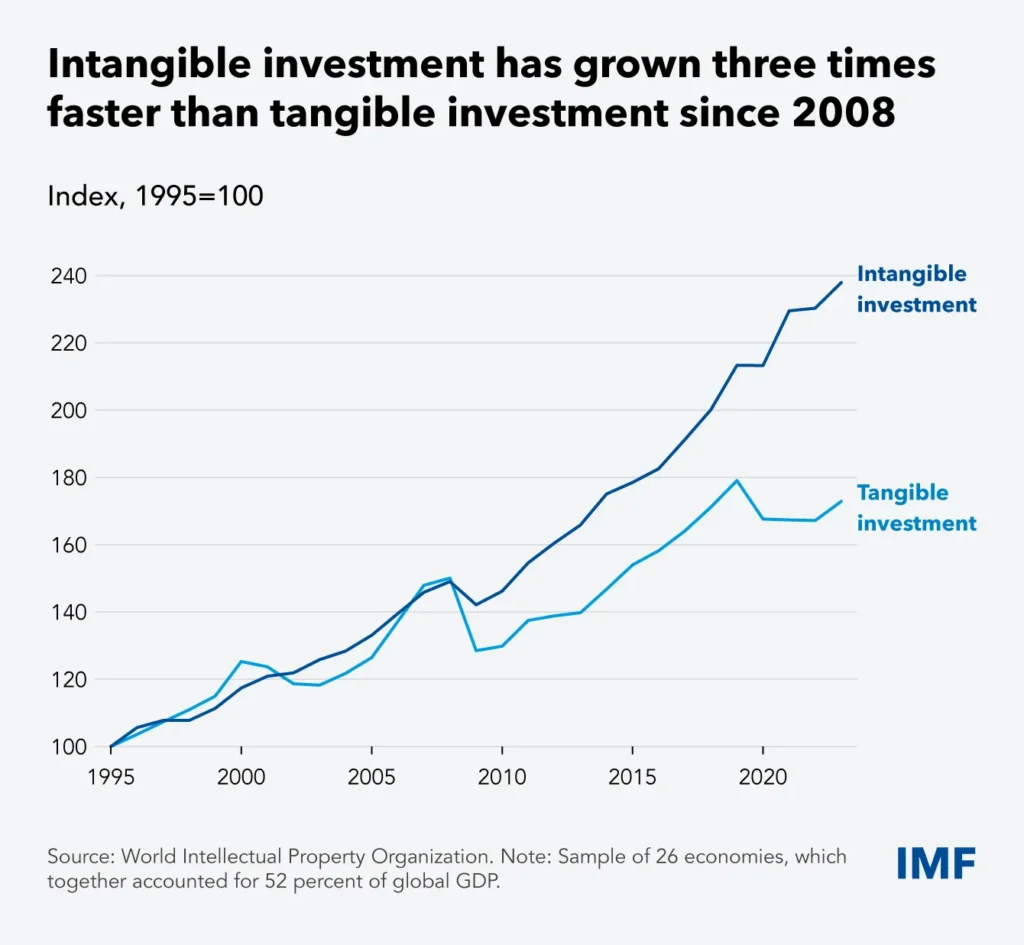 نمودار داده intangible2 AK4979