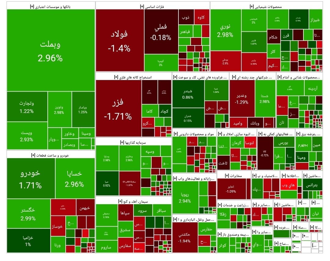 بورس اوراق بهادار بورس اوراق بهادار