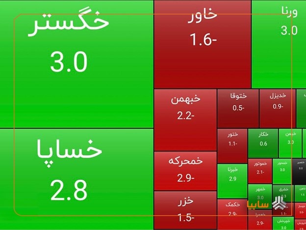 رشد سهام سایپا در پایان تجارت امروز/ سایپا همه به پایان رسید