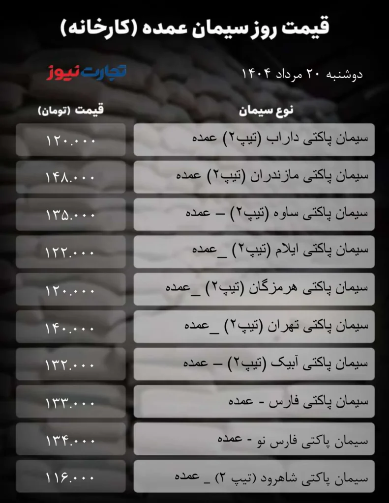 قیمت سیمان امروز 20 اوت