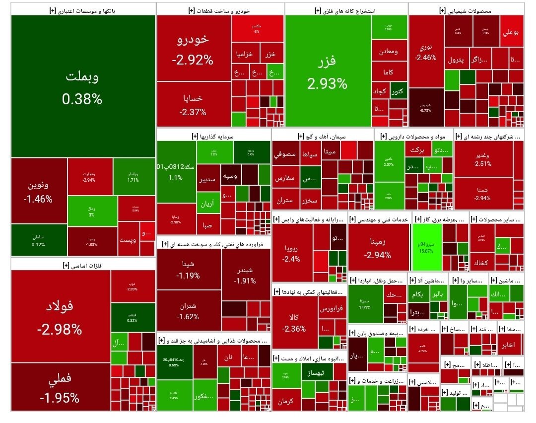 بورس اوراق بهادار بورس اوراق بهادار