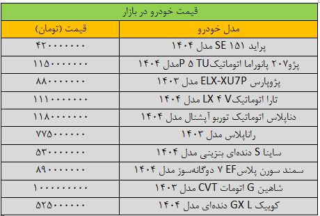 وضعیت بازار خودرو ، قیمت پیچیده/ جدید توسط Samand ، Peugeot ، Falcon ، Quick و Tara + Table