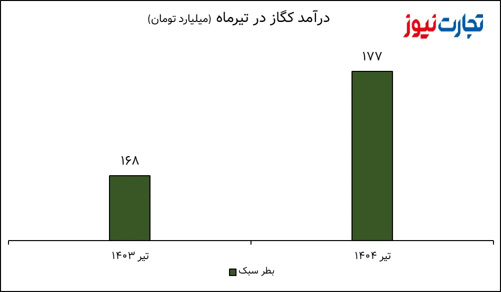 تصویر 2025 08 11 02 41 39 AK3400