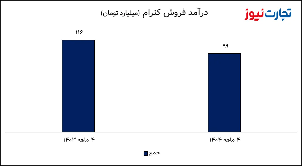 Doc 2025 08 12 12 31 00 AK5961