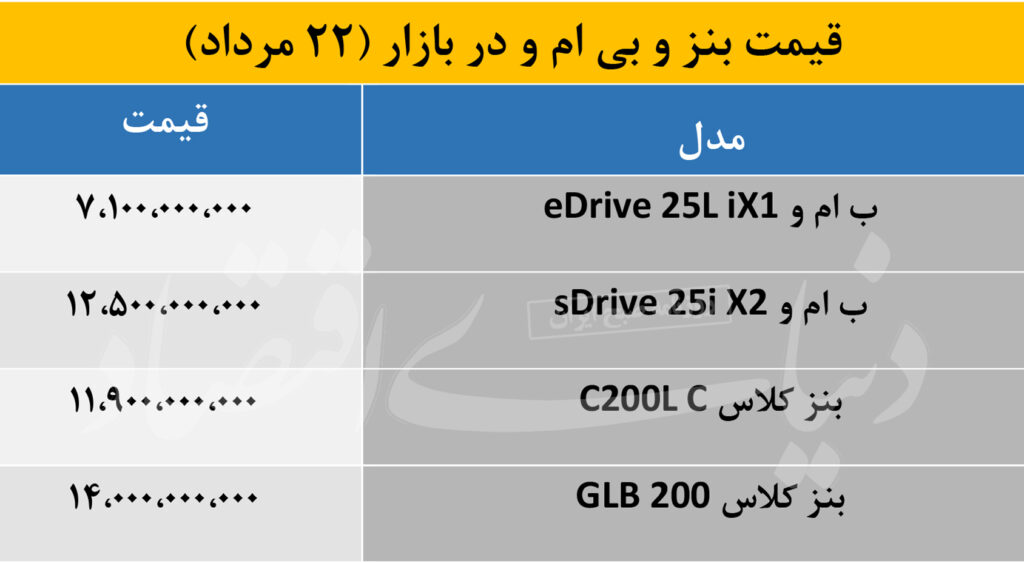 قیمت+بنز+و+bi+و