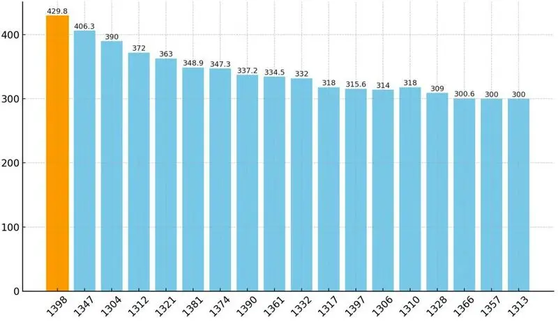 آمار بارندگی