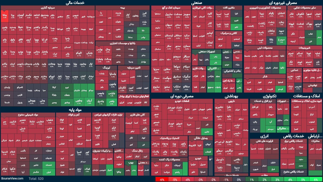 بورس اوراق بهادار قرمز شد بورس اوراق بهادار قرمز شد