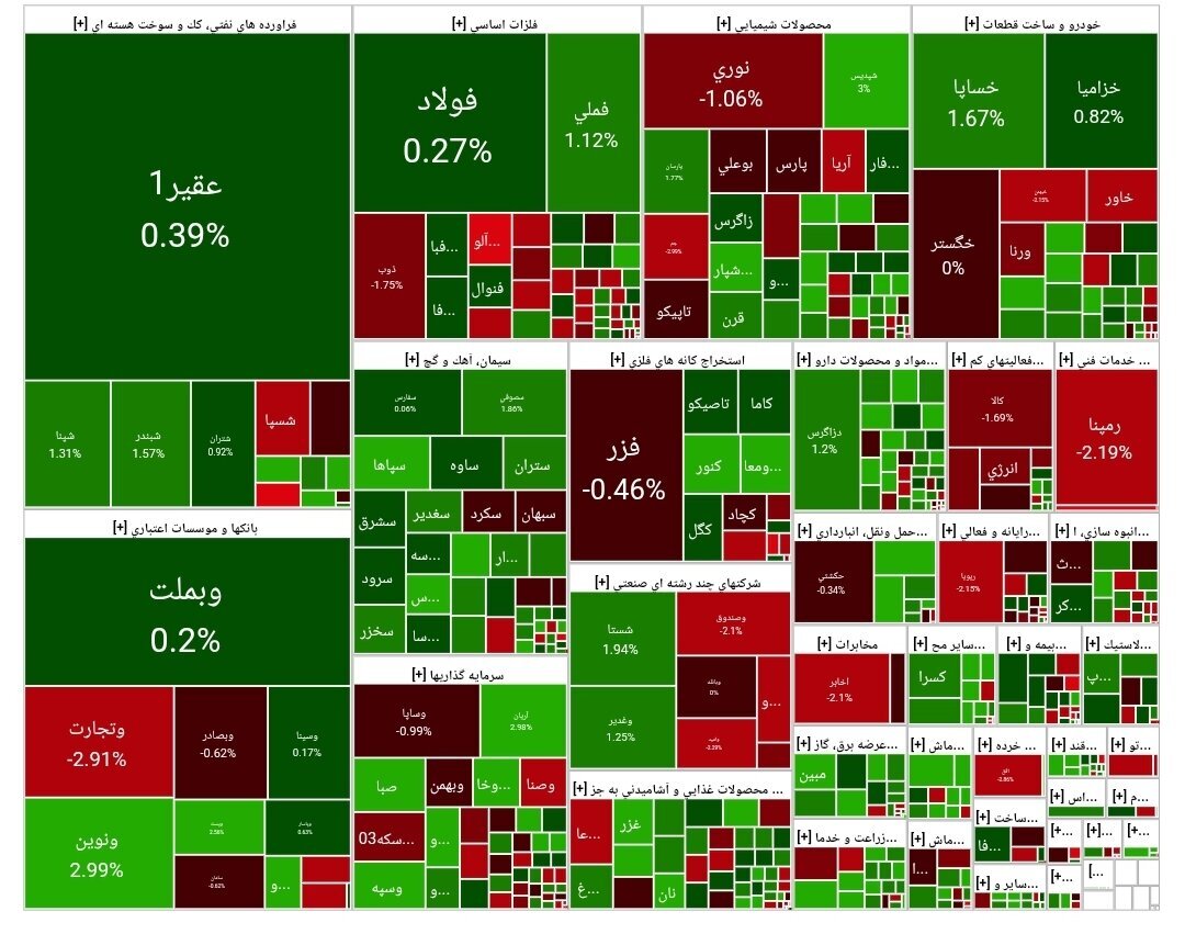 شاخص بورس شاخص بورس