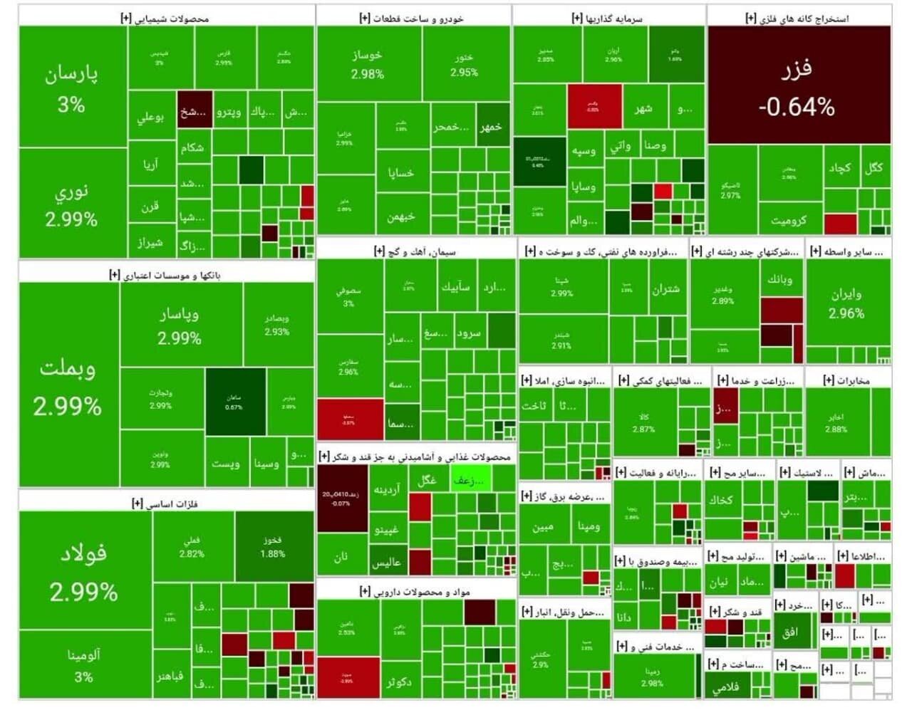 بورس اوراق بهادار بورس اوراق بهادار