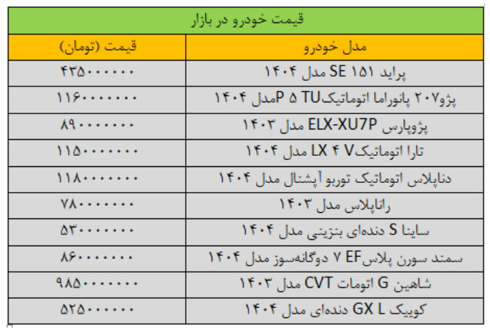 میز قیمت ماشین