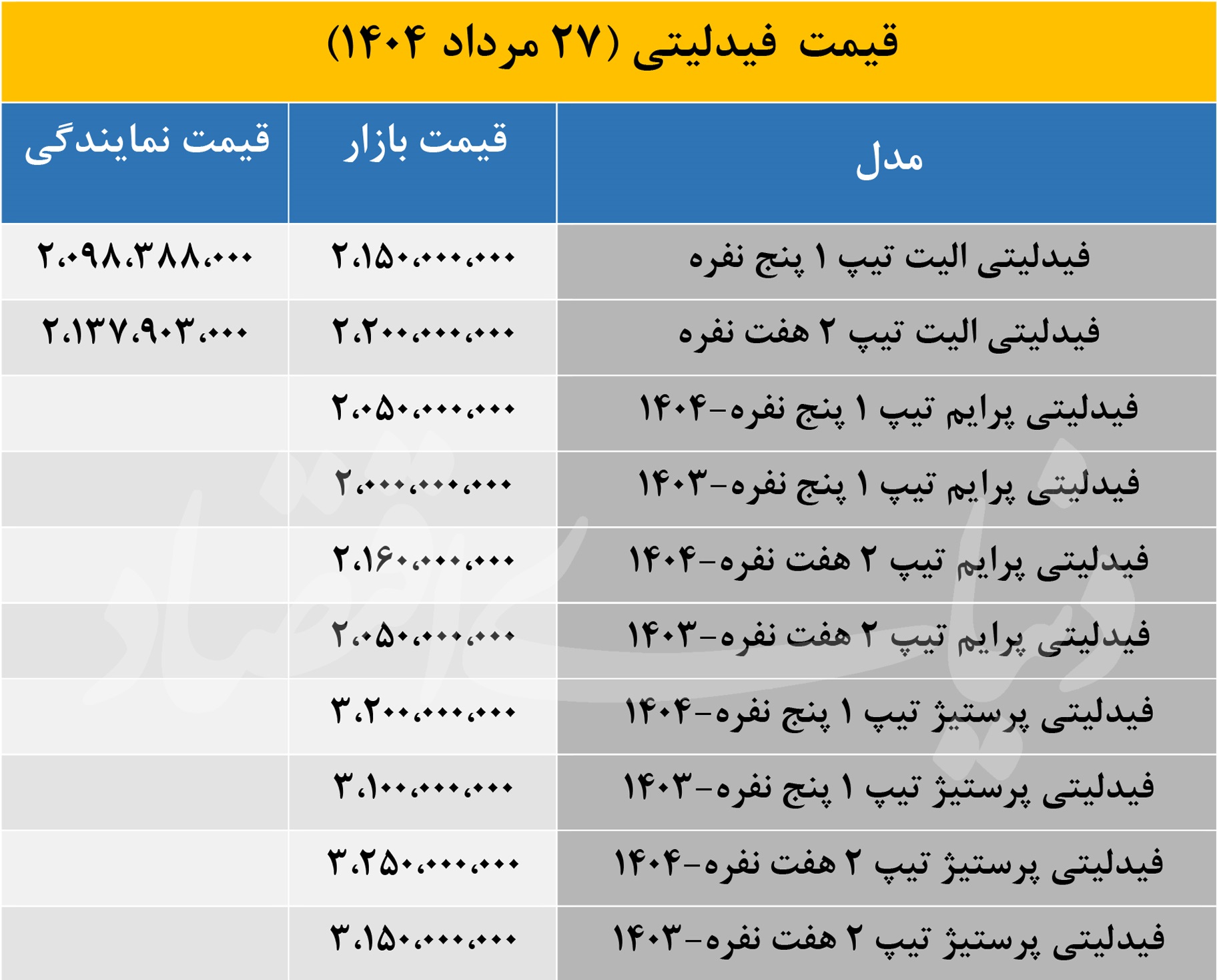 قیمت وفاداری