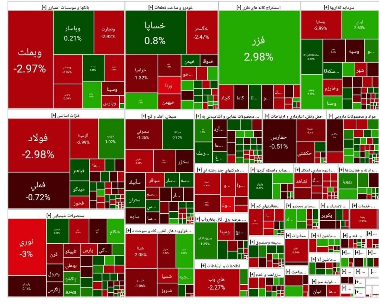 بورس اوراق بهادار بورس اوراق بهادار