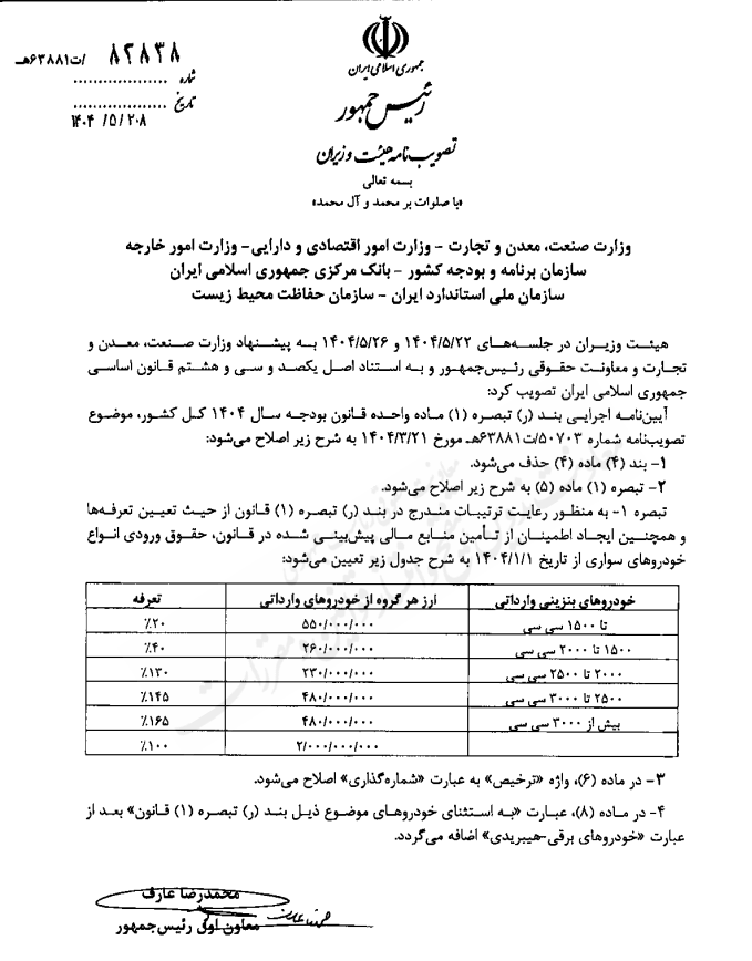 تأکید دولت بر کاهش تعرفه واردات با اصلاح توسط -law