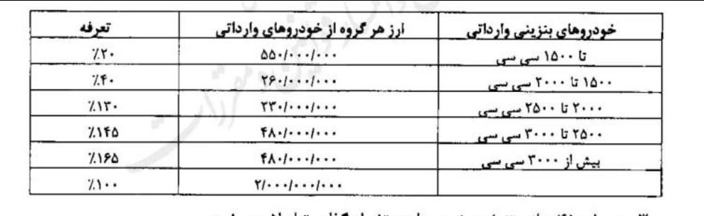 کاهش تعرفه 4 سی سی و جذب