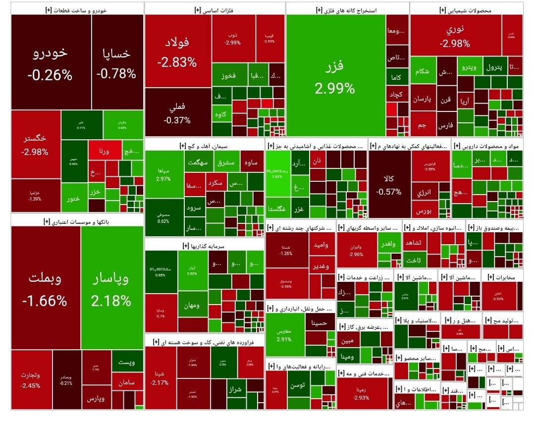 بورس اوراق بهادار بورس اوراق بهادار