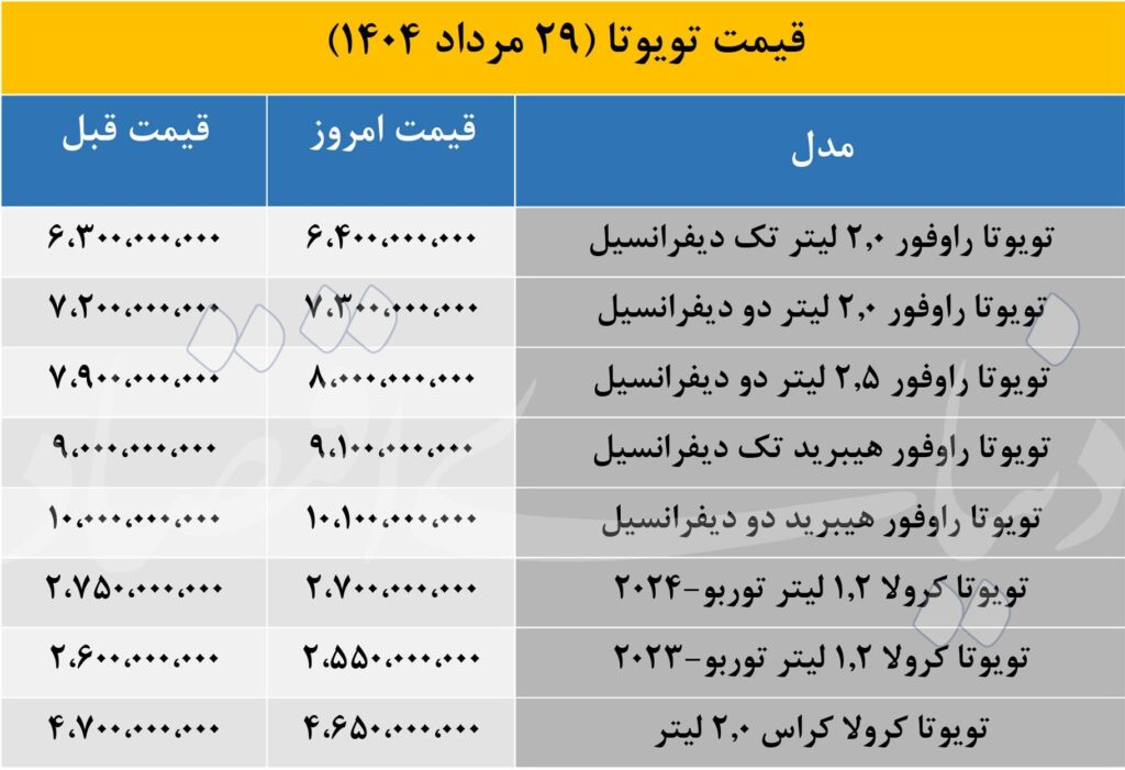 قیمت تویوتا