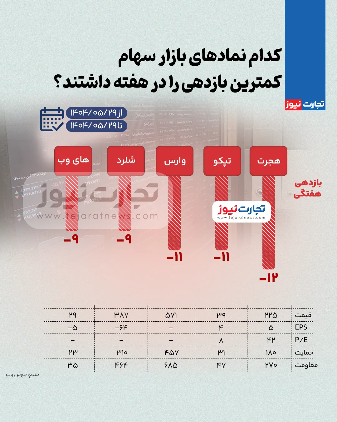 بورس سهام کم AK4686