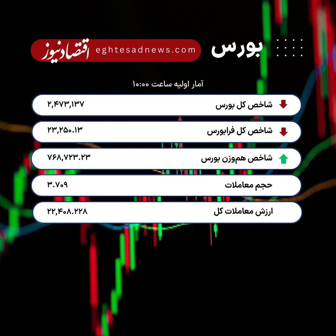 بورس اوراق بهادار بورس اوراق بهادار