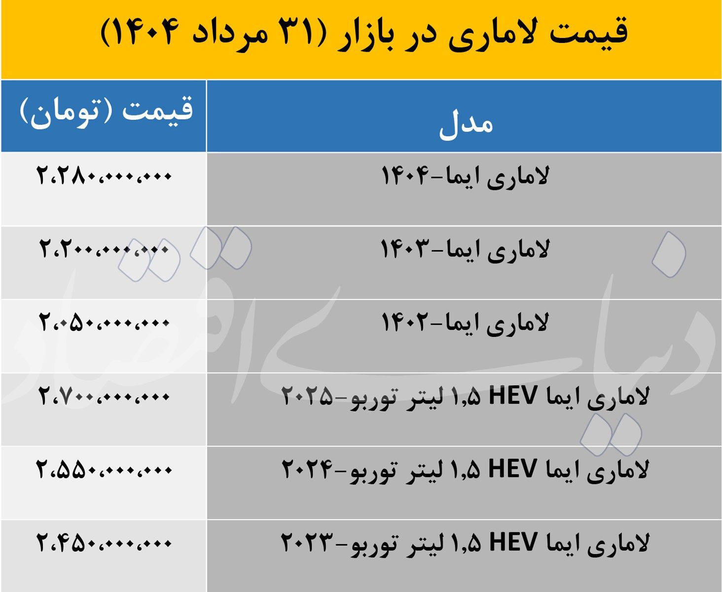 قیمت لاماری