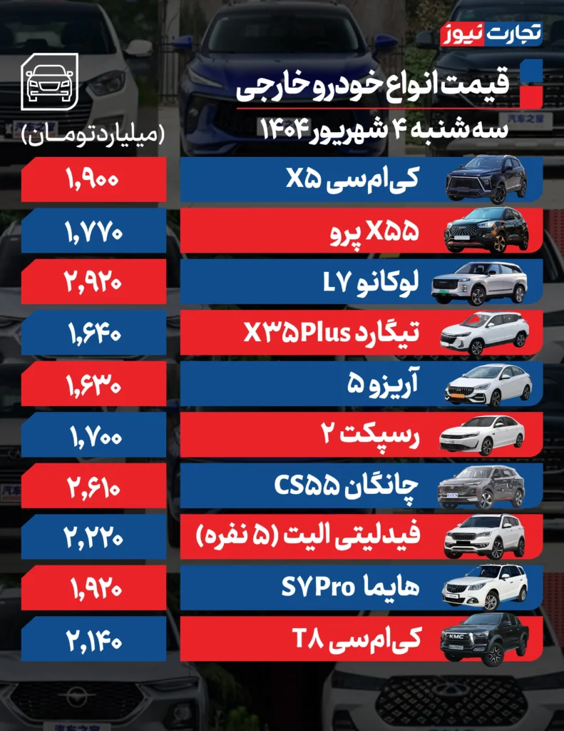 خارجی ۱ AK3249