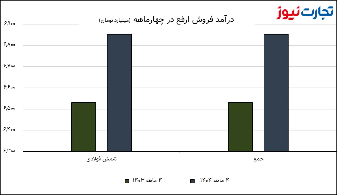 تصویر 2025 08 25 20 32 59 AK3609