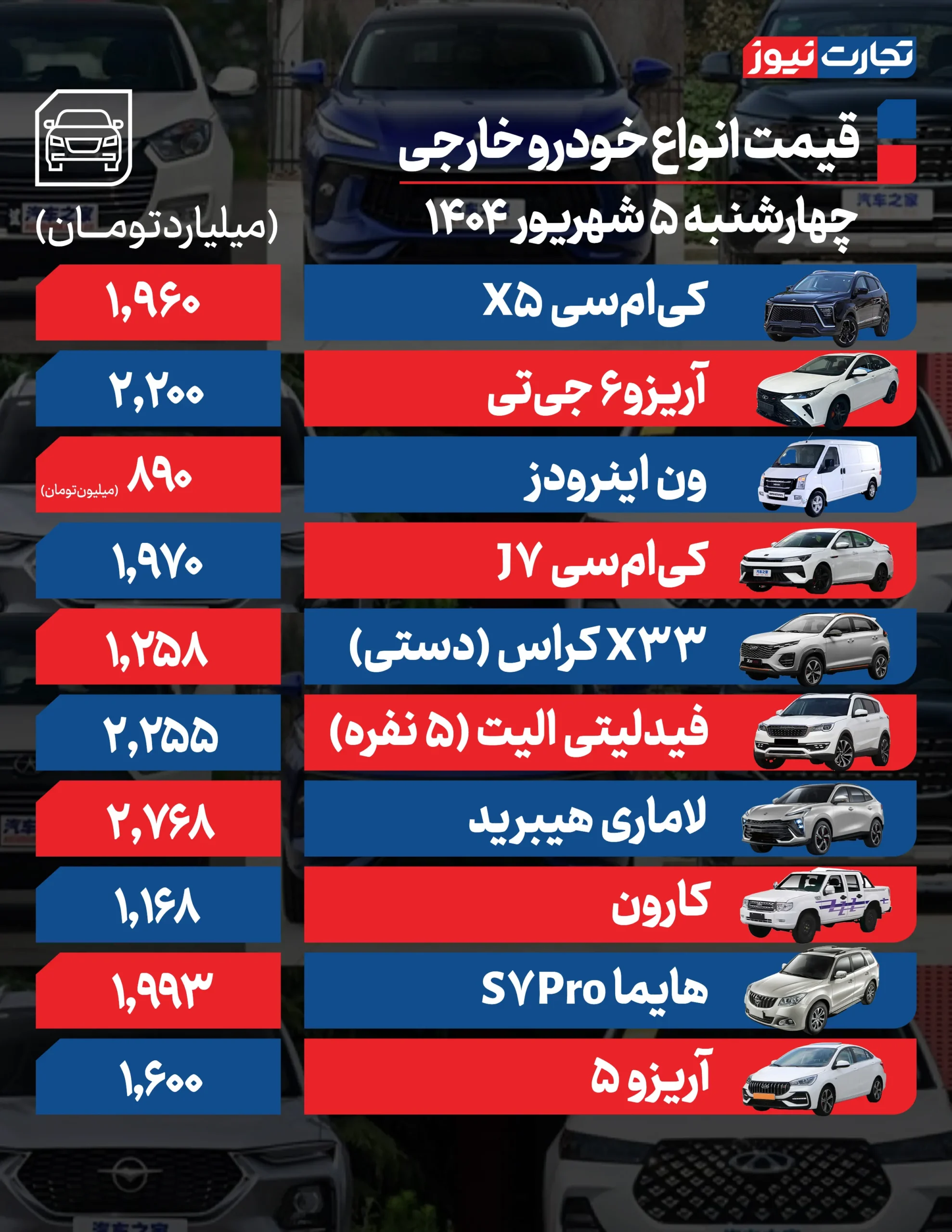 خارجی ۱ AK1112 مقیاس