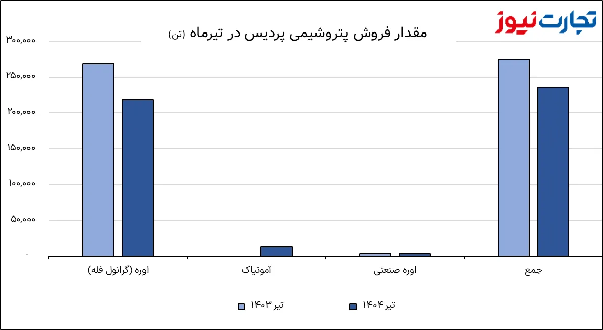 تصویر 2025 08 27 12 15 59 AK4811