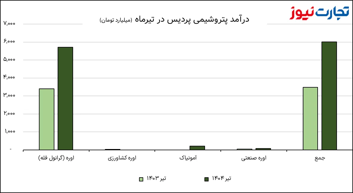 تصویر 2025 08 27 12 17 02 AK3766