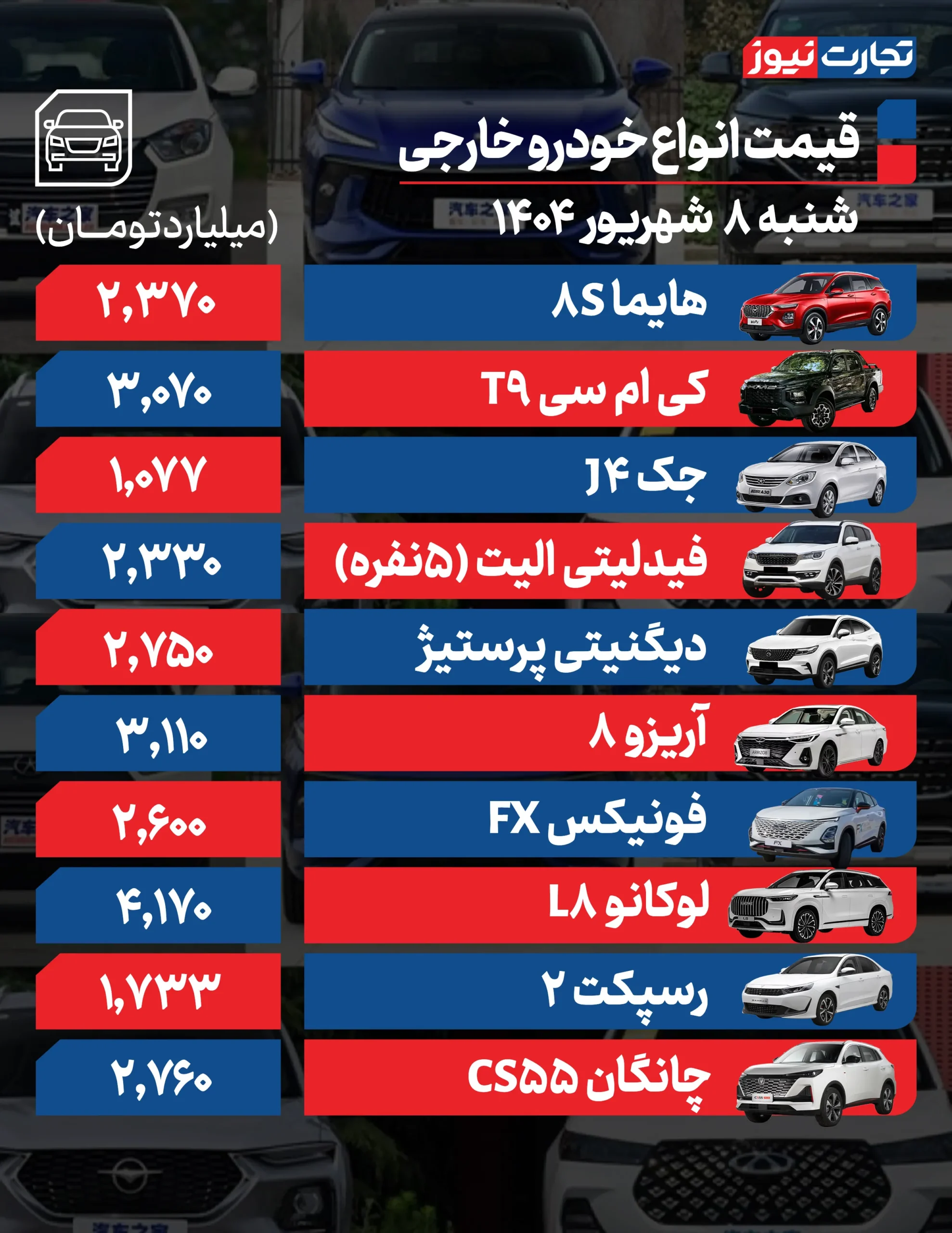 از ۱ AK3073 مقیاس