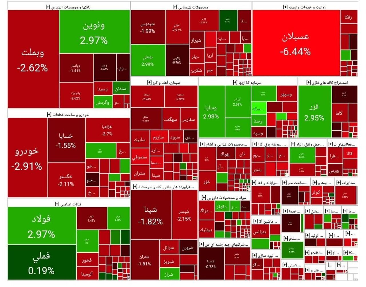 بورس اوراق بهادار بورس اوراق بهادار