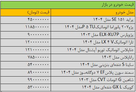قیمت گسترده در بازار خودرو/ آخرین قیمت Samand ، Falcon ، Quick ، ​​Tara & Sina + جدول