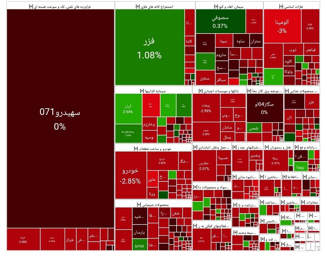 بورس اوراق بهادار بورس اوراق بهادار