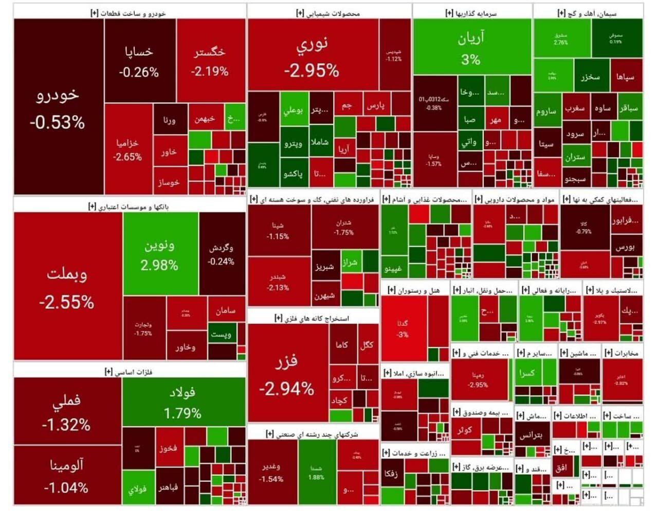 بورس اوراق بهادار بورس اوراق بهادار