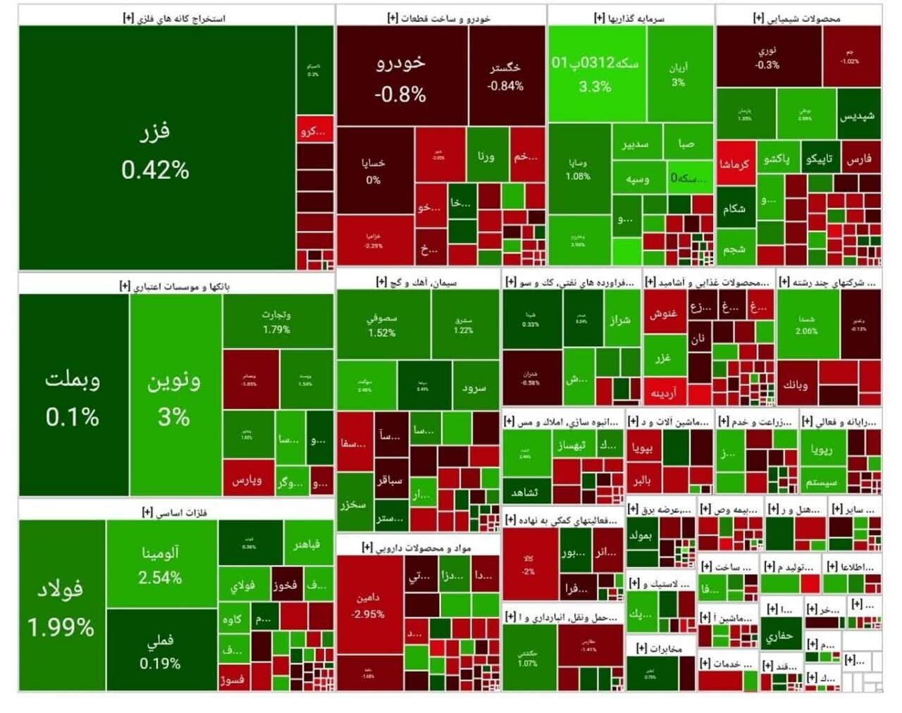 بورس اوراق بهادار بورس اوراق بهادار