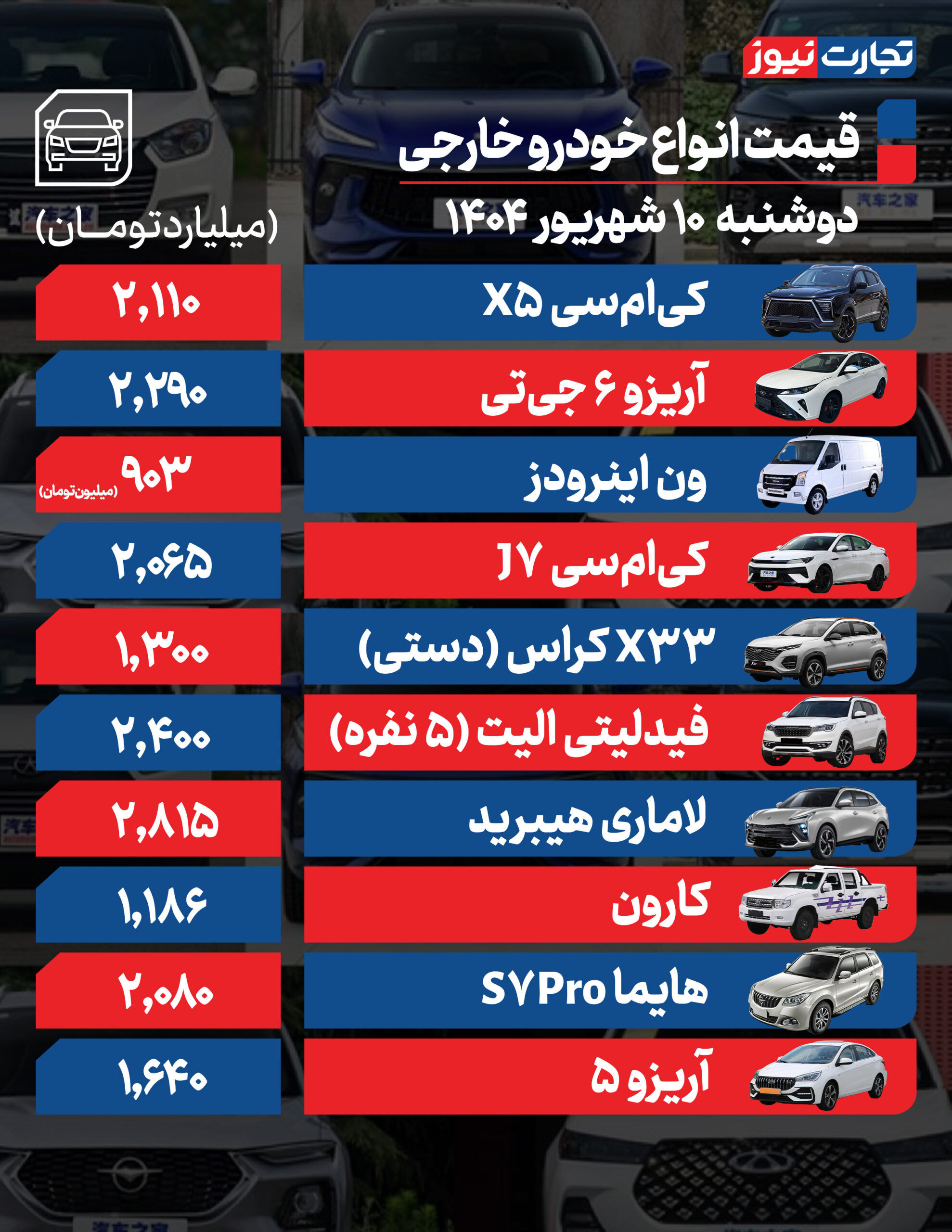 1 خارجی مقیاس