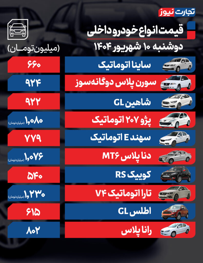 داخلی 1 مقیاس