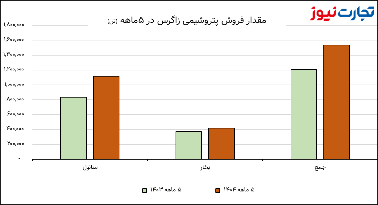 تصویر 2025 08 27 18 31 31