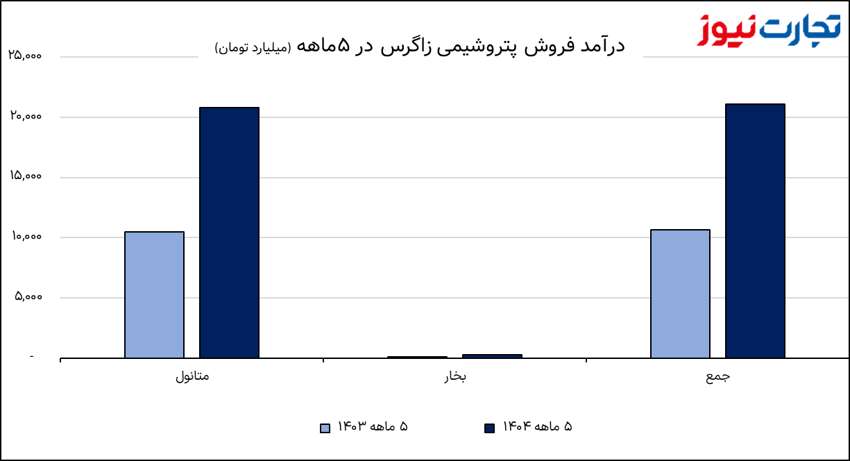 تصویر 2025 08 27 18 48 11