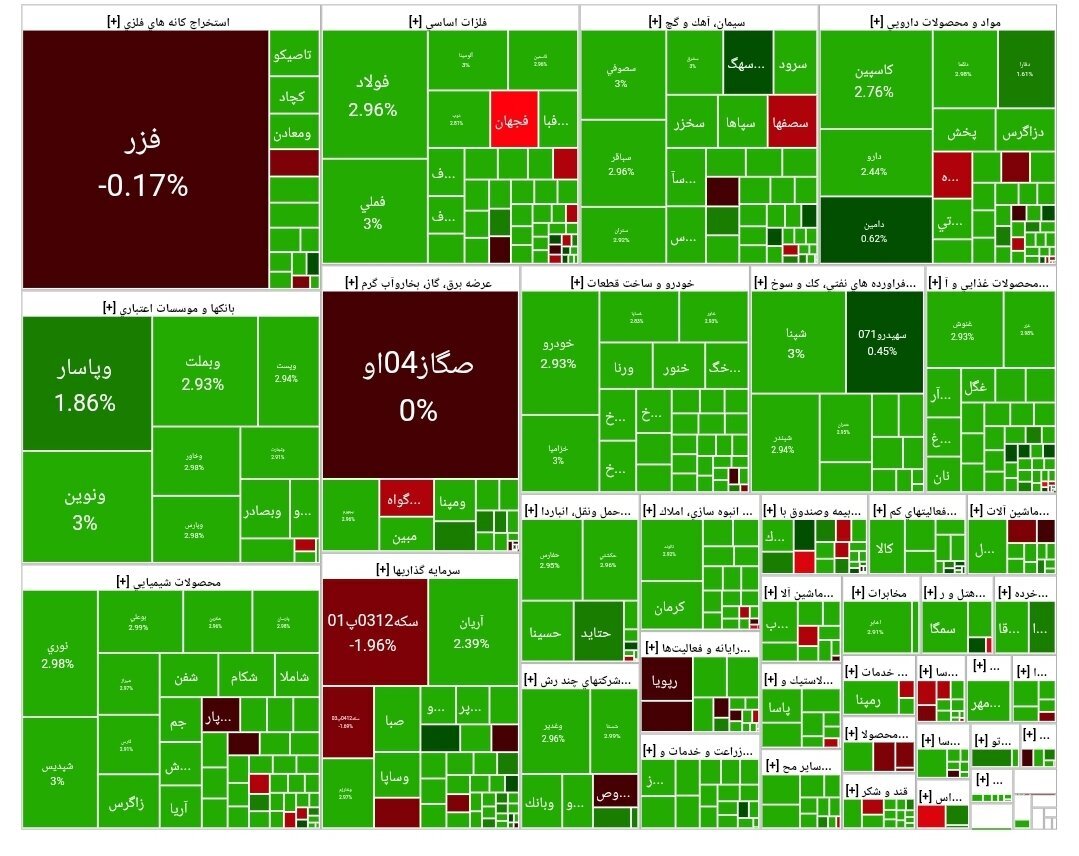 بورس اوراق بهادار بورس اوراق بهادار