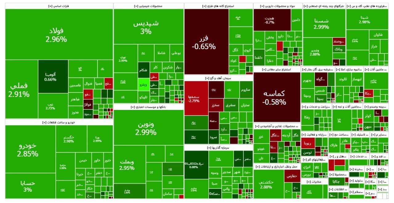 بورس اوراق بهادار بورس اوراق بهادار